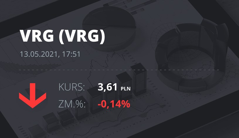Notowania akcji spółki VRG z 13 maja 2021 roku