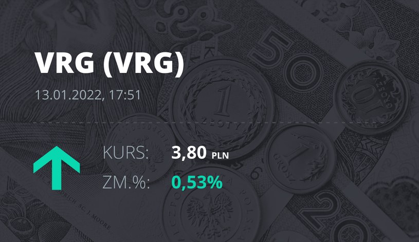 Notowania akcji spółki VRG z 13 stycznia 2022 roku