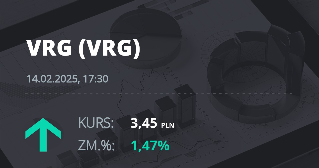 Notowania akcji spółki VRG z 14 lutego 2025 roku