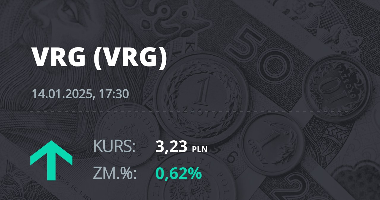 Notowania akcji spółki VRG z 14 stycznia 2025 roku