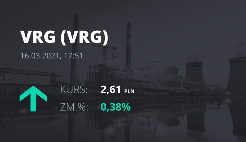 Notowania akcji spółki VRG z 16 marca 2021 roku