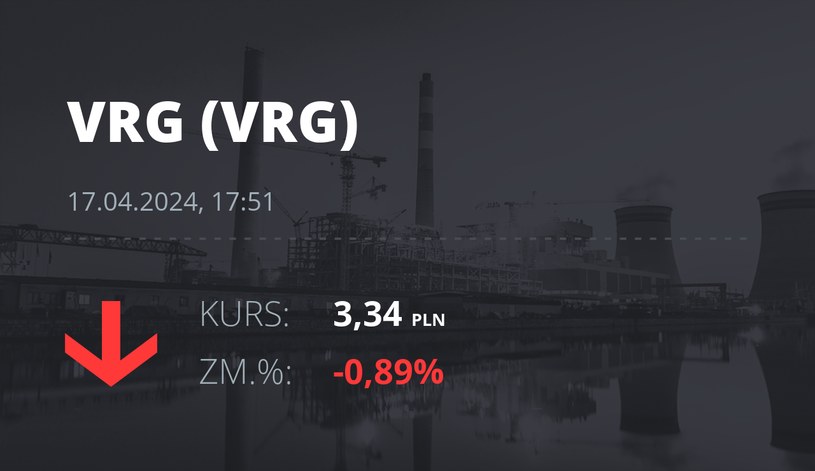 Notowania akcji spółki VRG z 17 kwietnia 2024 roku