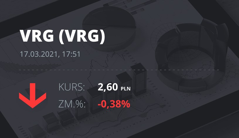 Notowania akcji spółki VRG z 17 marca 2021 roku