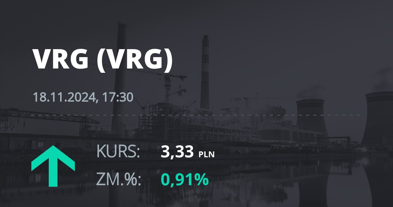 Notowania akcji spółki VRG z 18 listopada 2024 roku