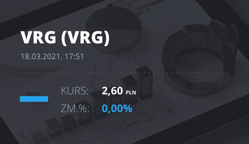 Notowania akcji spółki VRG z 18 marca 2021 roku