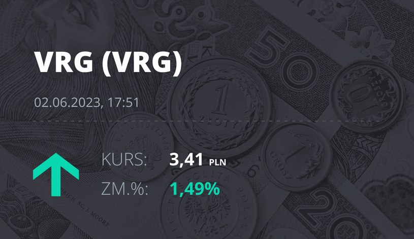 Notowania akcji spółki VRG z 2 czerwca 2023 roku