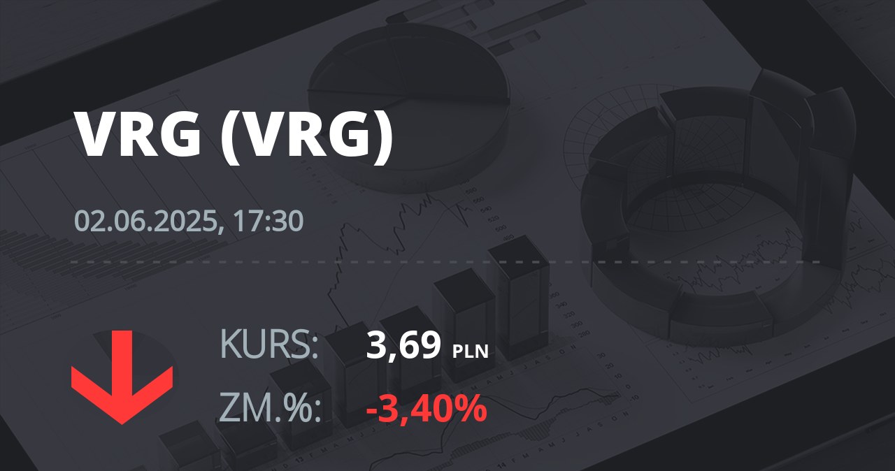 Notowania akcji spółki VRG z 2 czerwca 2025 roku