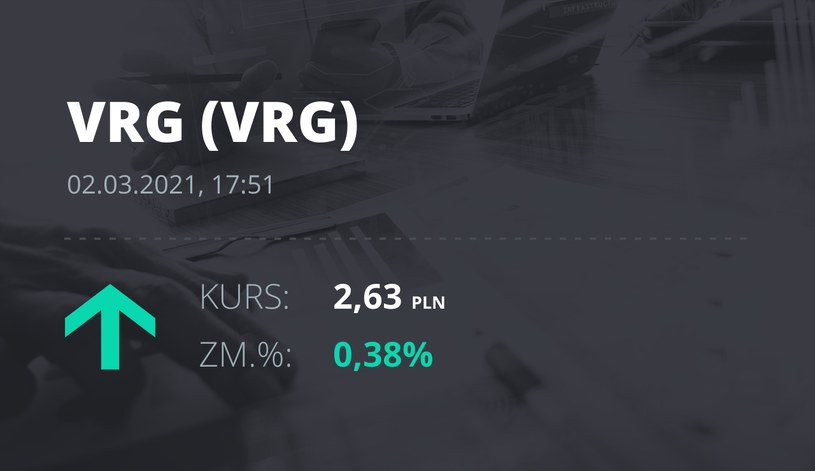 Notowania akcji spółki VRG z 2 marca 2021 roku