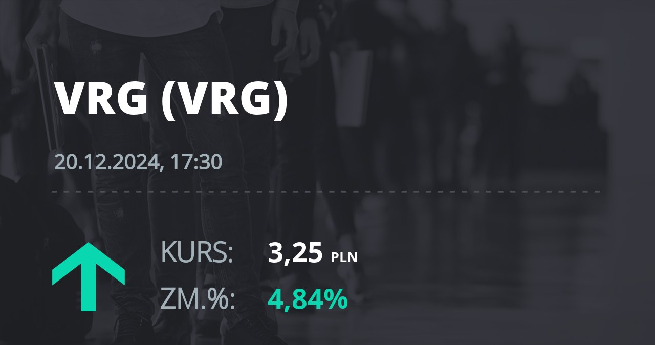 Notowania akcji spółki VRG z 20 grudnia 2024 roku