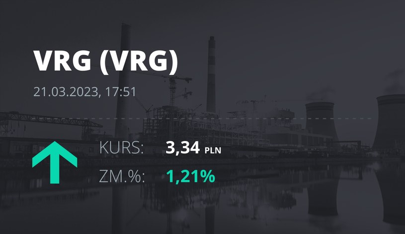 Notowania akcji spółki VRG z 21 marca 2023 roku