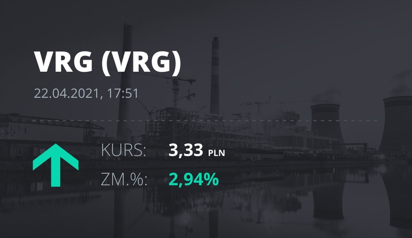 Notowania akcji spółki VRG z 22 kwietnia 2021 roku