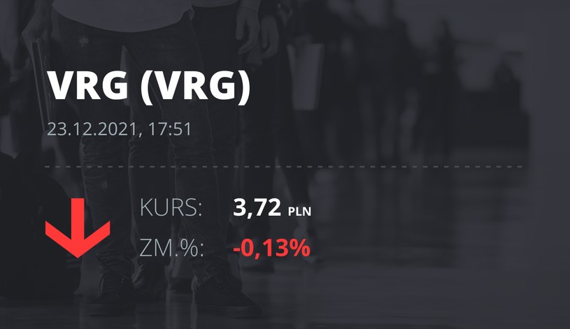 Notowania akcji spółki VRG z 23 grudnia 2021 roku