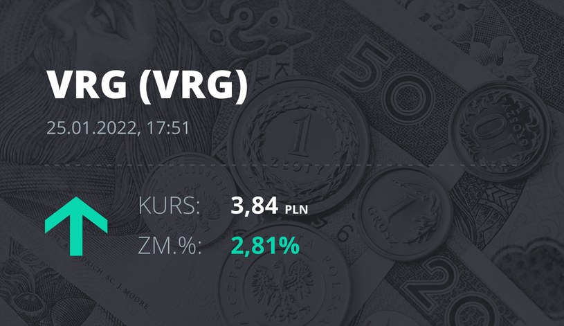 Notowania akcji spółki VRG z 25 stycznia 2022 roku