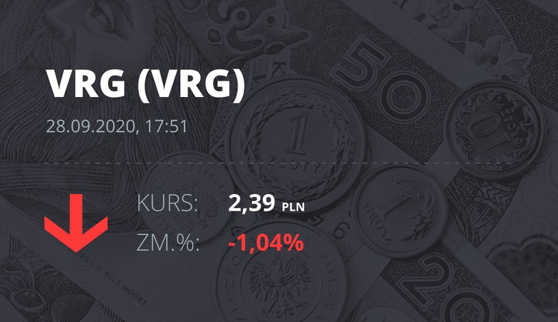 Notowania akcji spółki VRG z 28 września 2020 roku