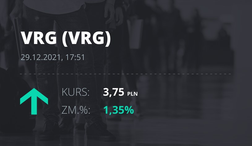 Notowania akcji spółki VRG z 29 grudnia 2021 roku