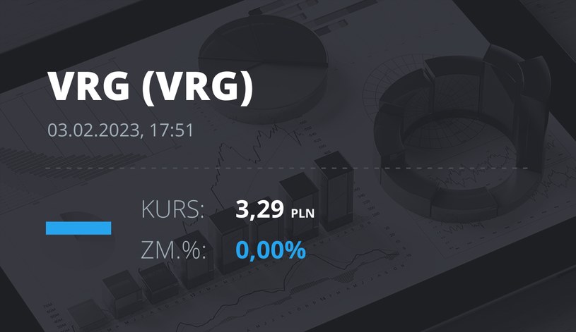 Notowania akcji spółki VRG z 3 lutego 2023 roku