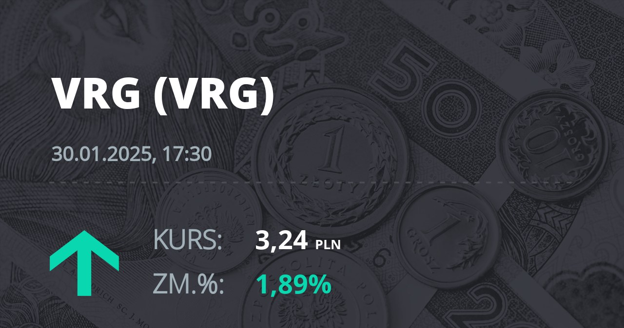 Notowania akcji spółki VRG z 30 stycznia 2025 roku