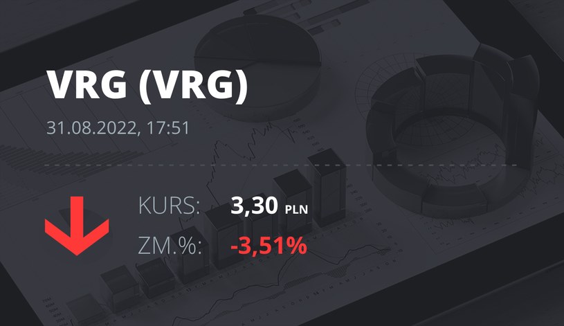 Notowania akcji spółki VRG z 31 sierpnia 2022 roku