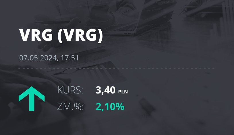 Notowania akcji spółki VRG z 7 maja 2024 roku