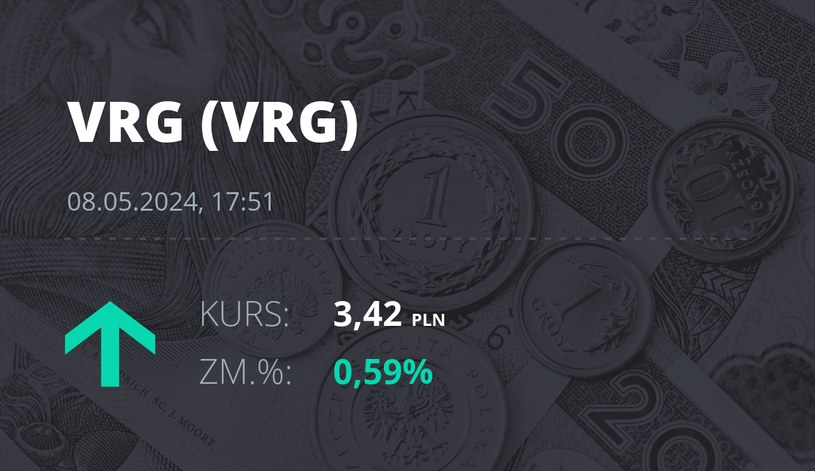 Notowania akcji spółki VRG z 8 maja 2024 roku