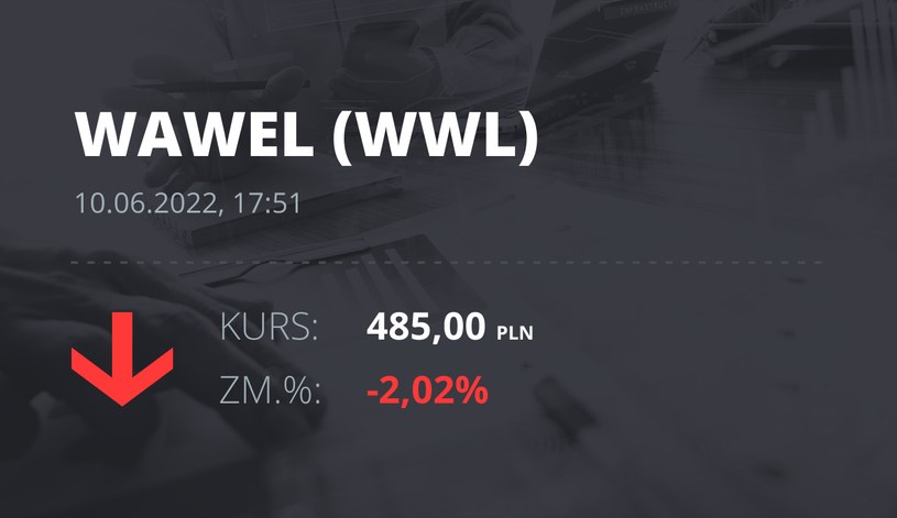 Notowania akcji spółki Wawel z 10 czerwca 2022 roku