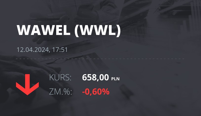 Notowania akcji spółki Wawel z 12 kwietnia 2024 roku
