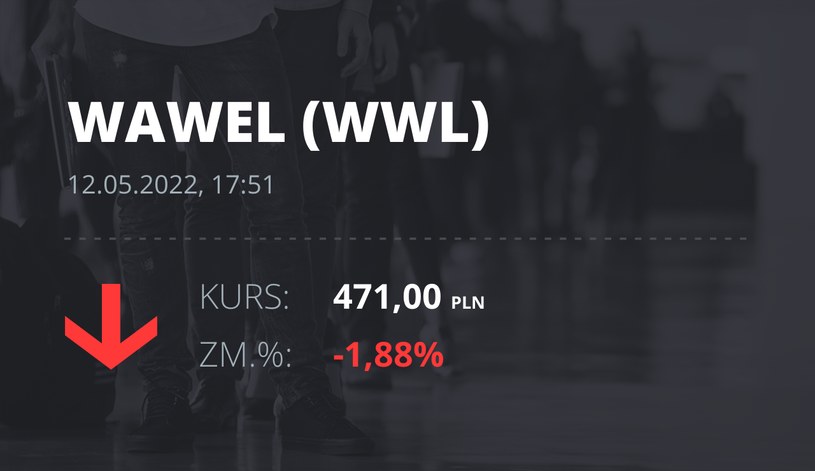Notowania akcji spółki Wawel z 12 maja 2022 roku