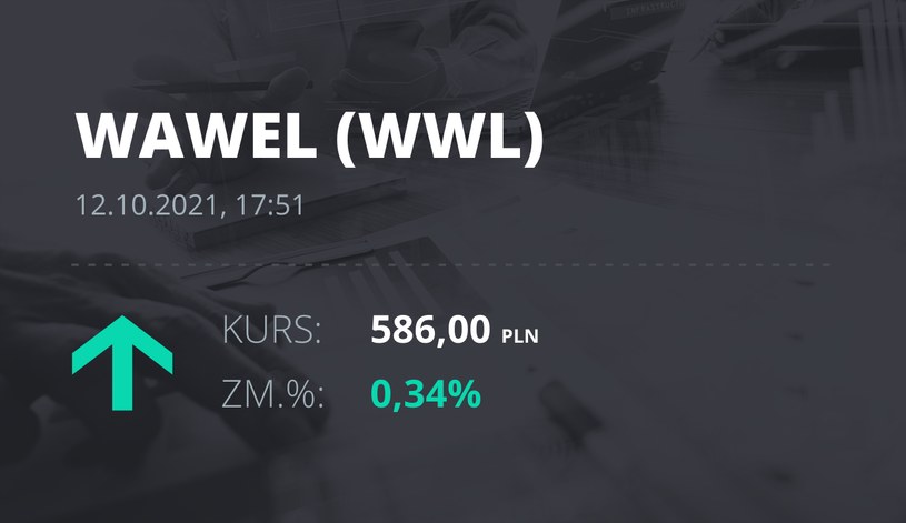 Notowania akcji spółki Wawel z 12 października 2021 roku