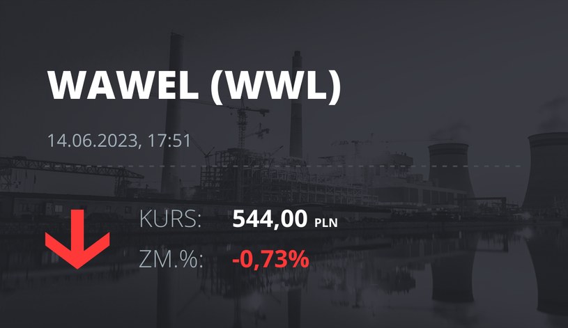 Notowania akcji spółki Wawel z 14 czerwca 2023 roku