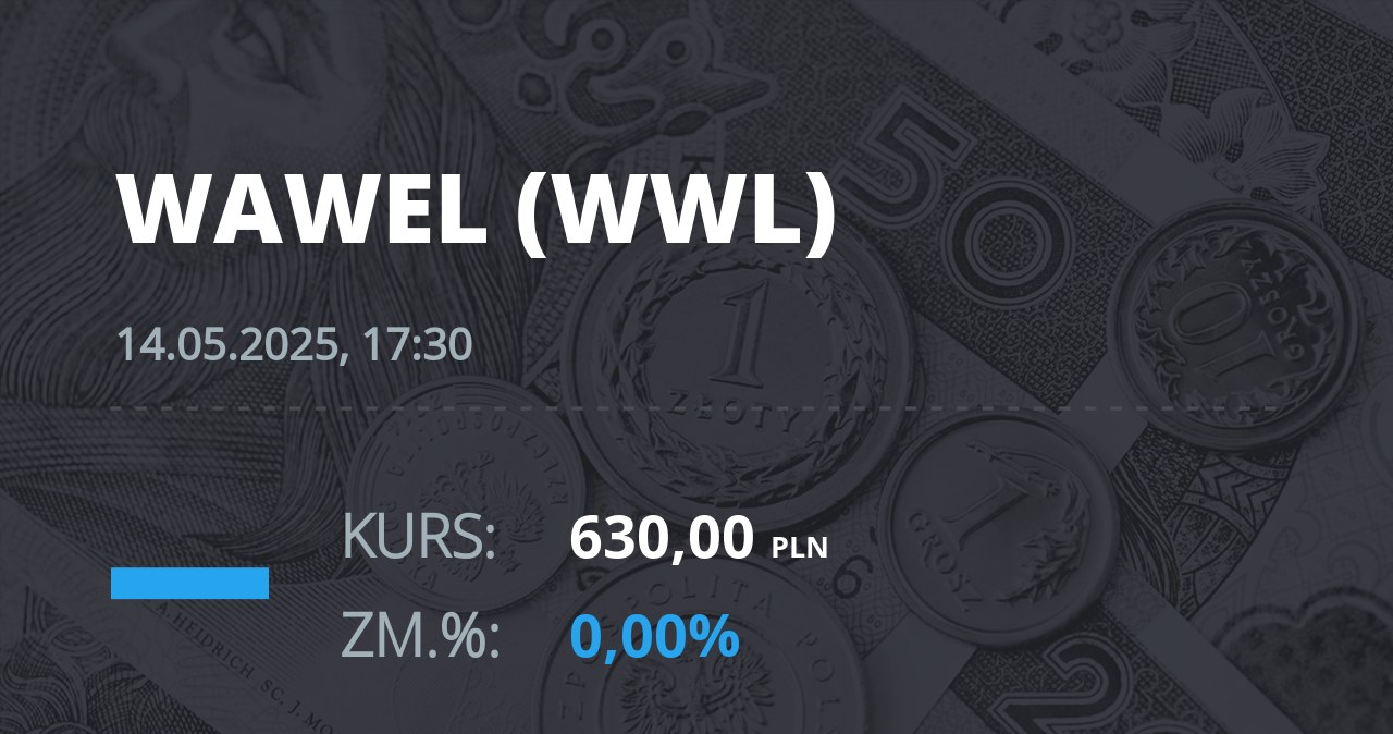Notowania akcji spółki Wawel z 14 maja 2025 roku