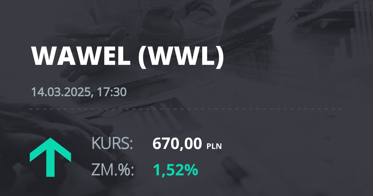 Notowania akcji spółki Wawel z 14 marca 2025 roku