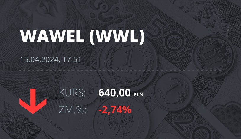 Notowania akcji spółki Wawel z 15 kwietnia 2024 roku