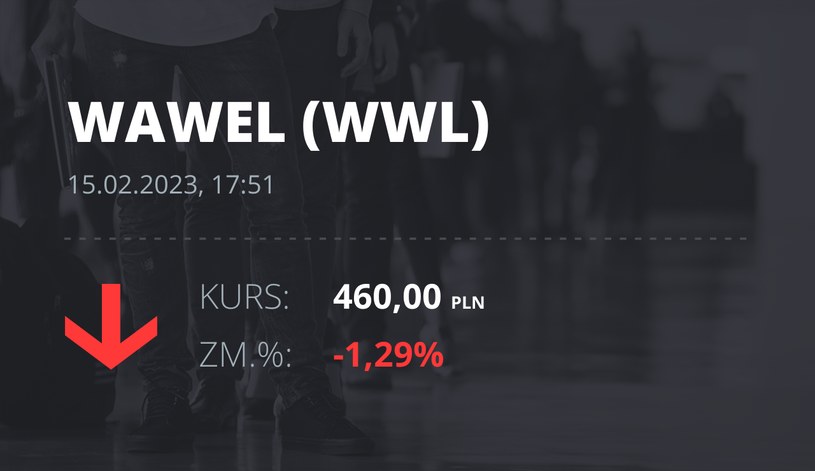 Notowania akcji spółki Wawel z 15 lutego 2023 roku