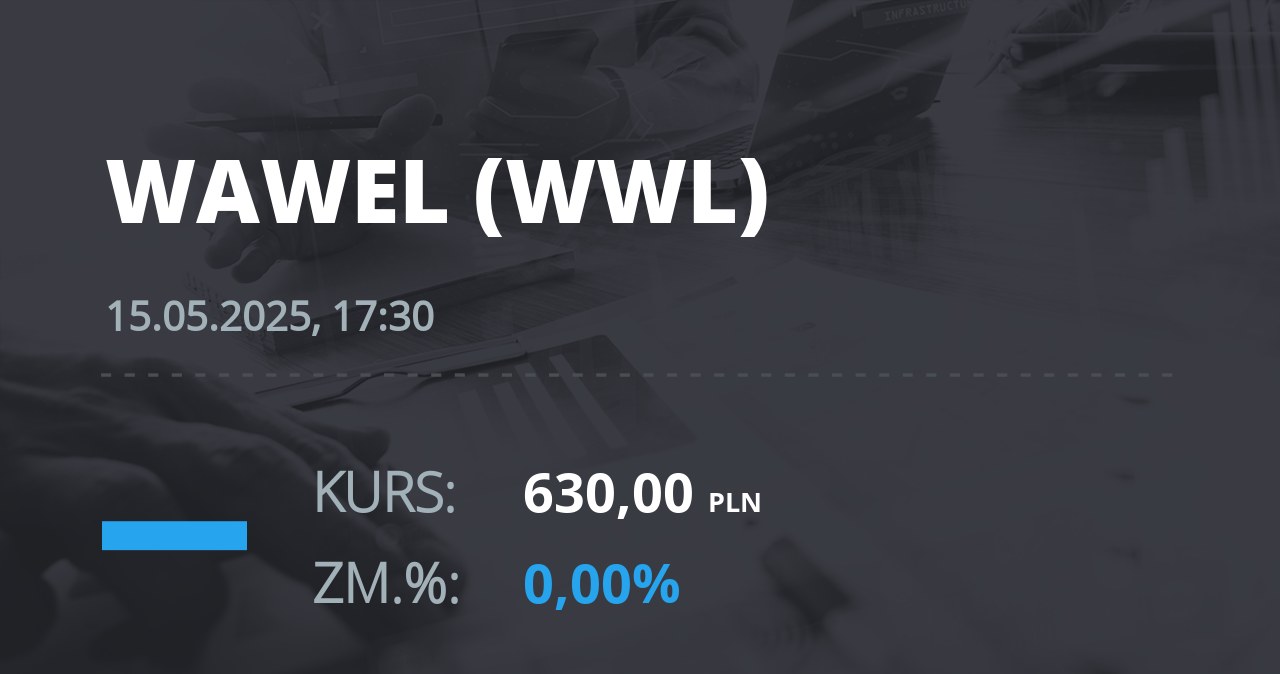 Notowania akcji spółki Wawel z 15 maja 2025 roku
