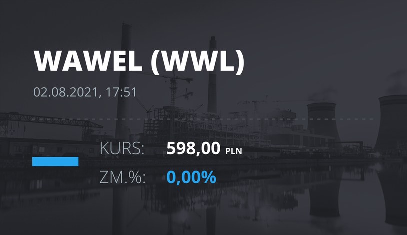Notowania akcji spółki Wawel z 2 sierpnia 2021 roku