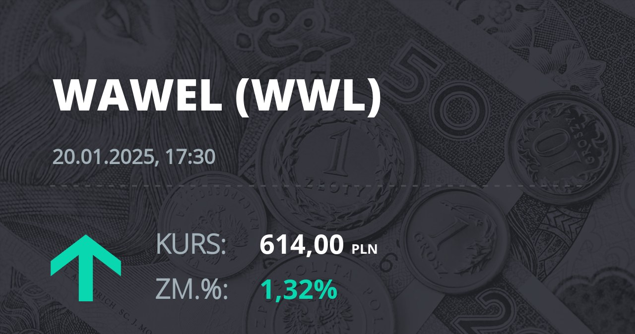 Notowania akcji spółki Wawel z 20 stycznia 2025 roku