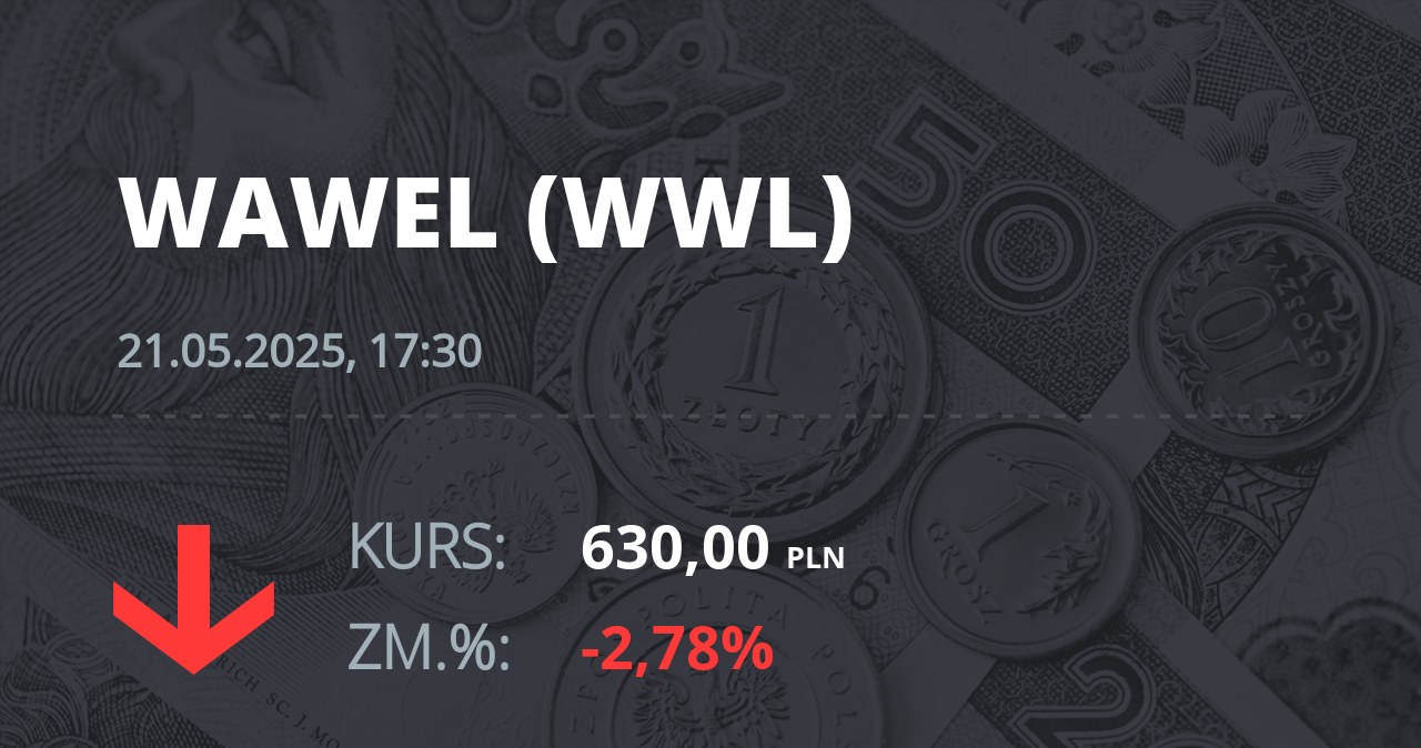 Notowania akcji spółki Wawel z 21 maja 2025 roku