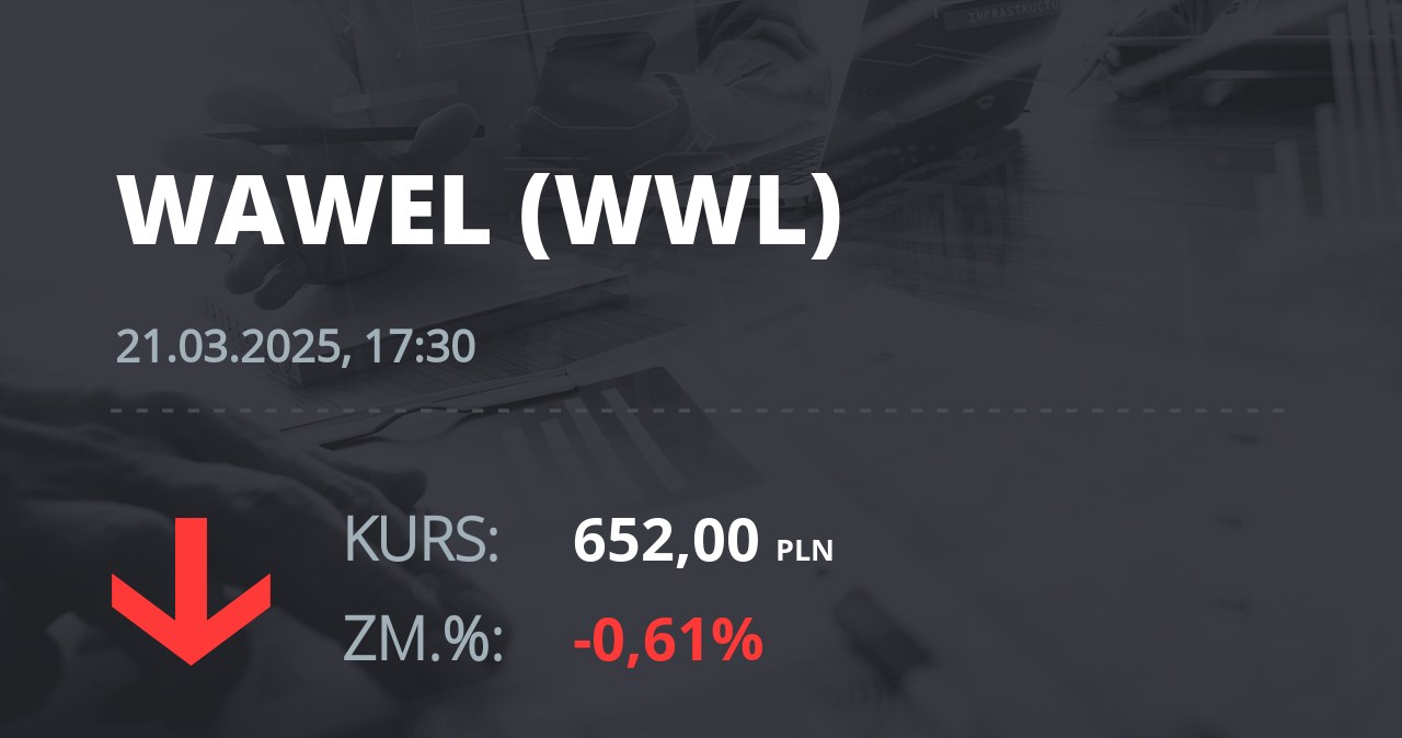 Notowania akcji spółki Wawel z 21 marca 2025 roku