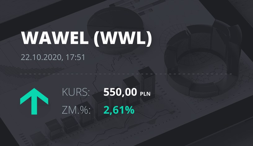 Notowania akcji spółki Wawel z 22 października 2020 roku