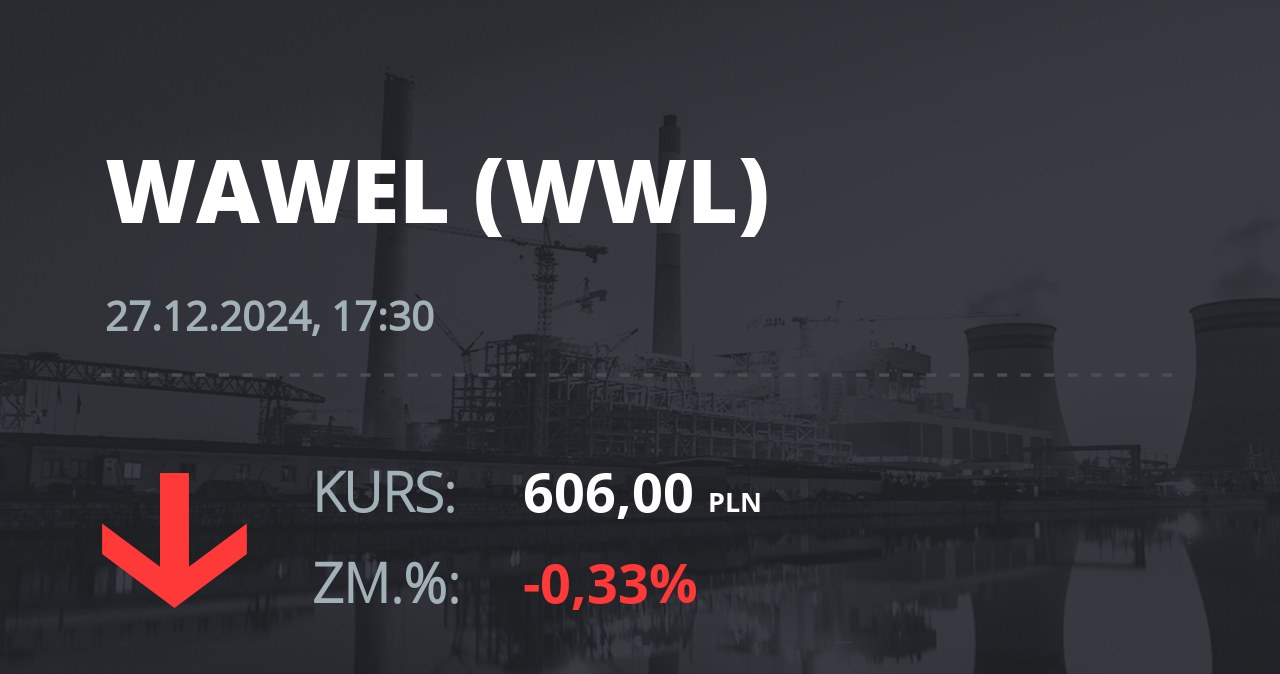 Notowania akcji spółki Wawel z 27 grudnia 2024 roku