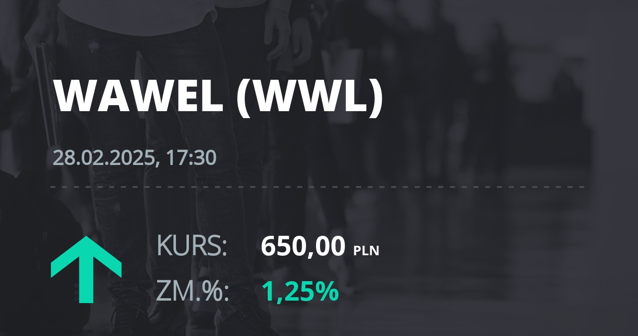 Notowania akcji spółki Wawel z 28 lutego 2025 roku