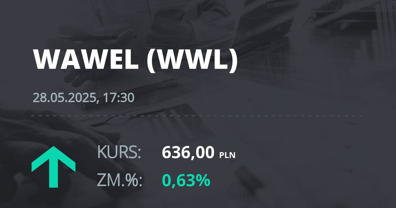 Notowania akcji spółki Wawel z 28 maja 2025 roku