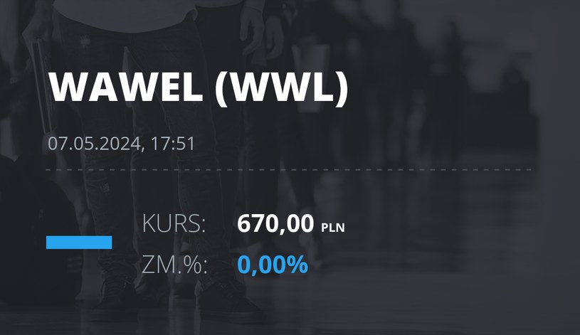 Notowania akcji spółki Wawel z 7 maja 2024 roku