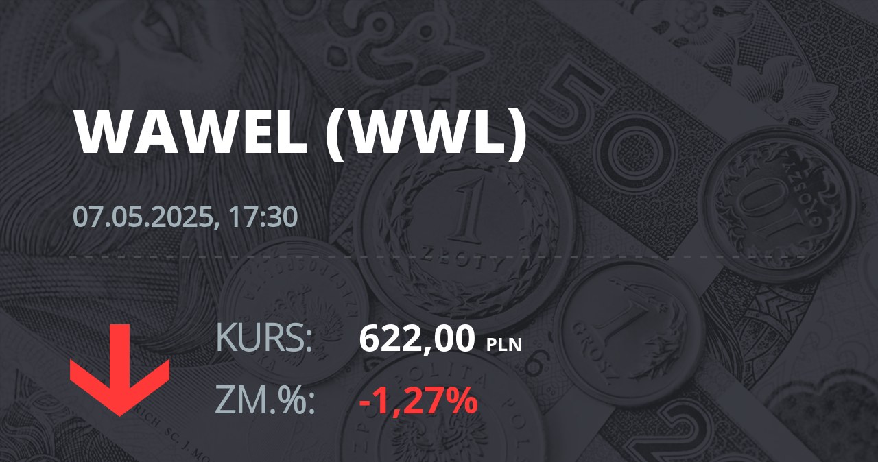 Notowania akcji spółki Wawel z 7 maja 2025 roku