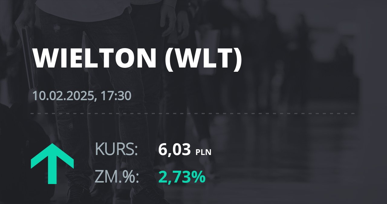 Notowania akcji spółki Wielton z 10 lutego 2025 roku