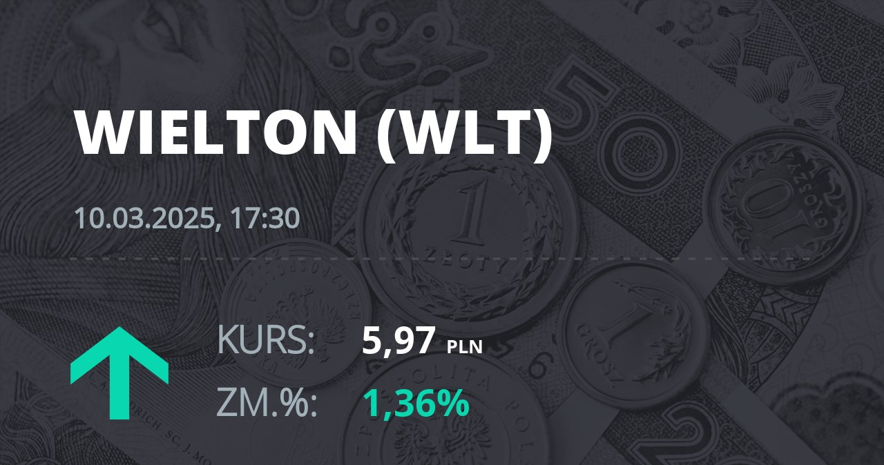 Notowania akcji spółki Wielton z 10 marca 2025 roku