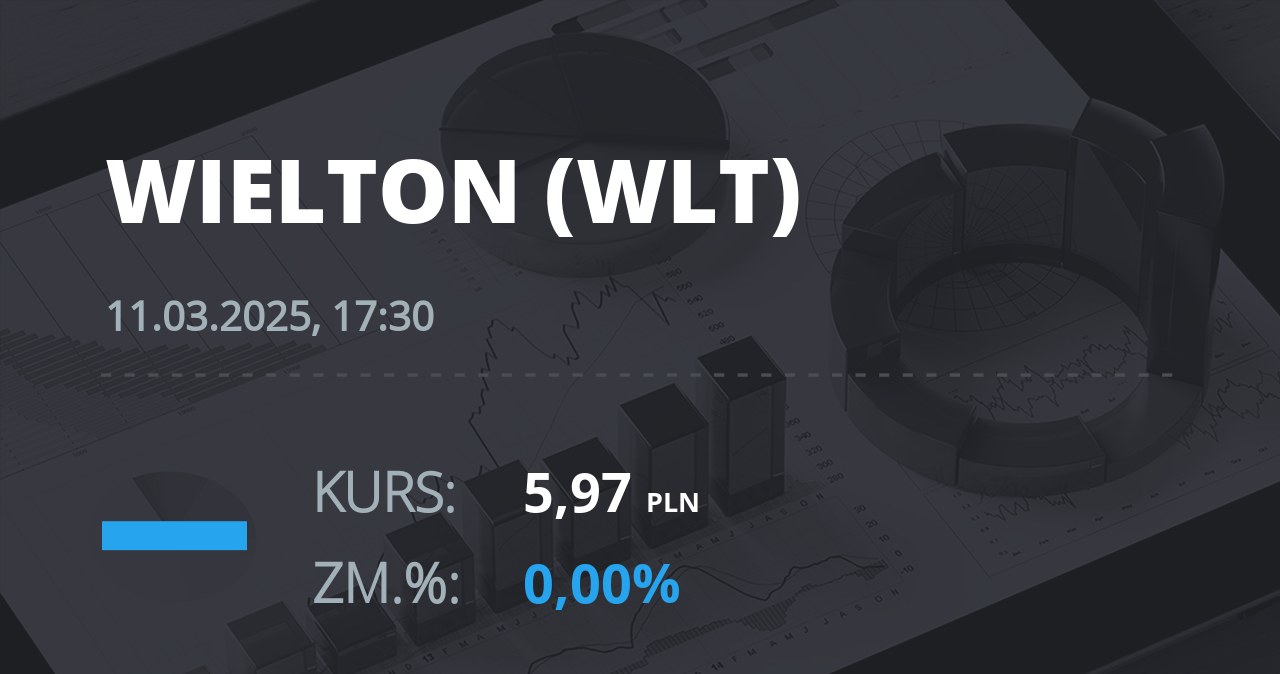 Notowania akcji spółki Wielton z 11 marca 2025 roku