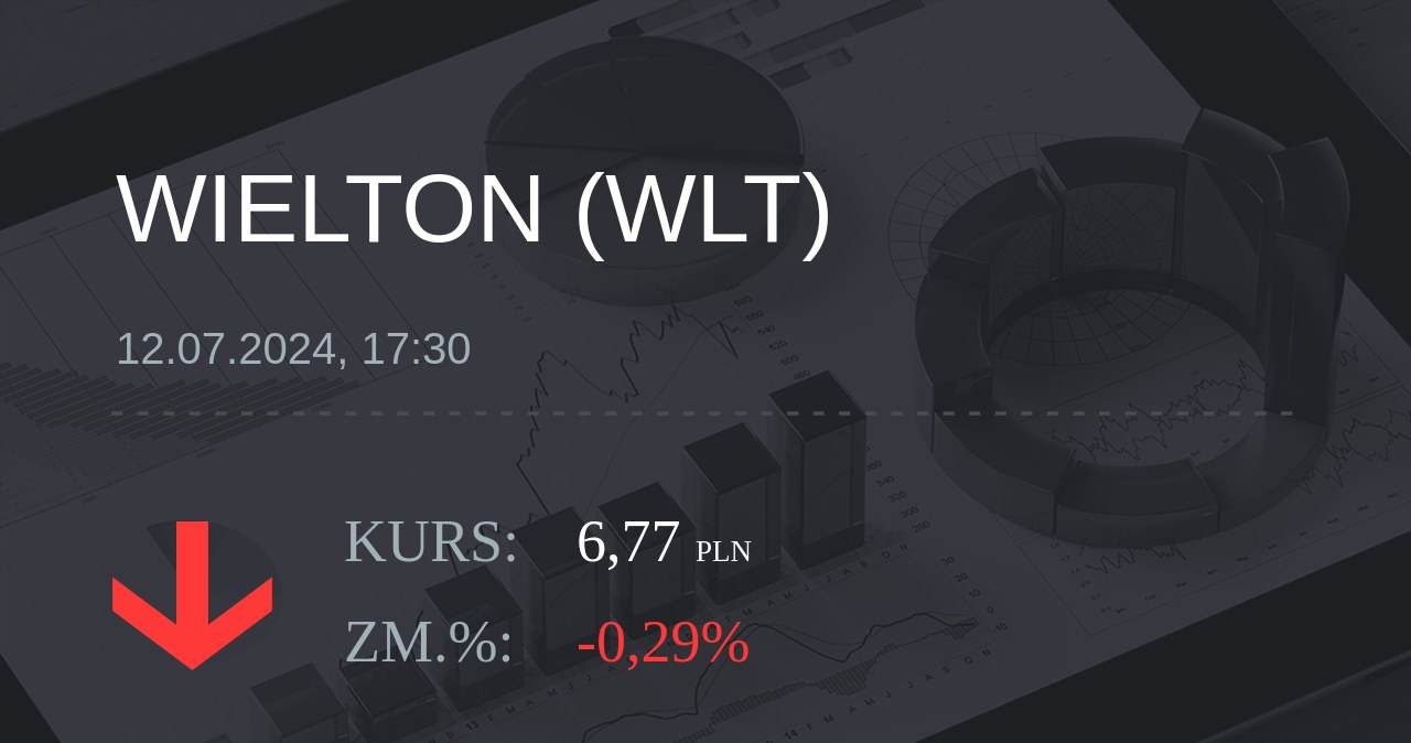 Notowania akcji spółki Wielton z 12 lipca 2024 roku