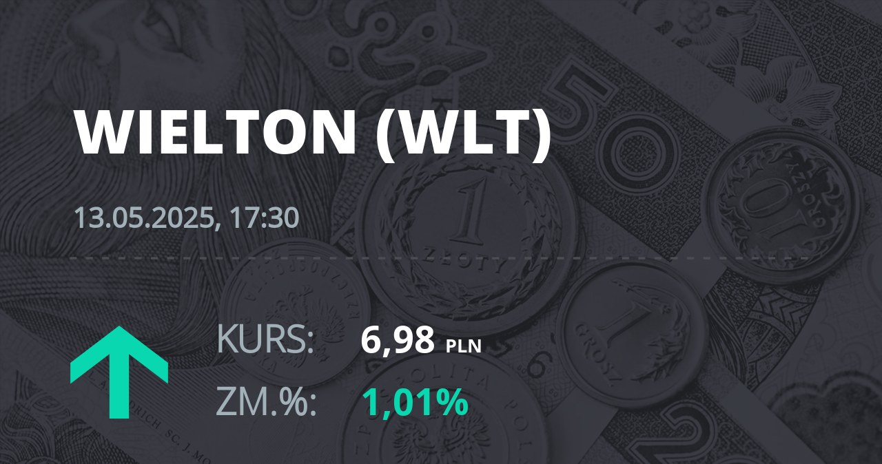 Notowania akcji spółki Wielton z 13 maja 2025 roku