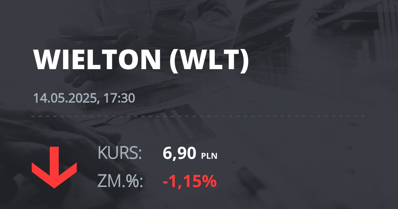 Notowania akcji spółki Wielton z 14 maja 2025 roku